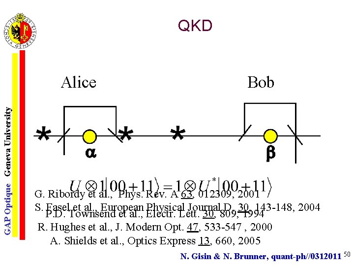 QKD GAP Optique Geneva University Alice Bob G. Ribordy et al. , Phys. Rev.