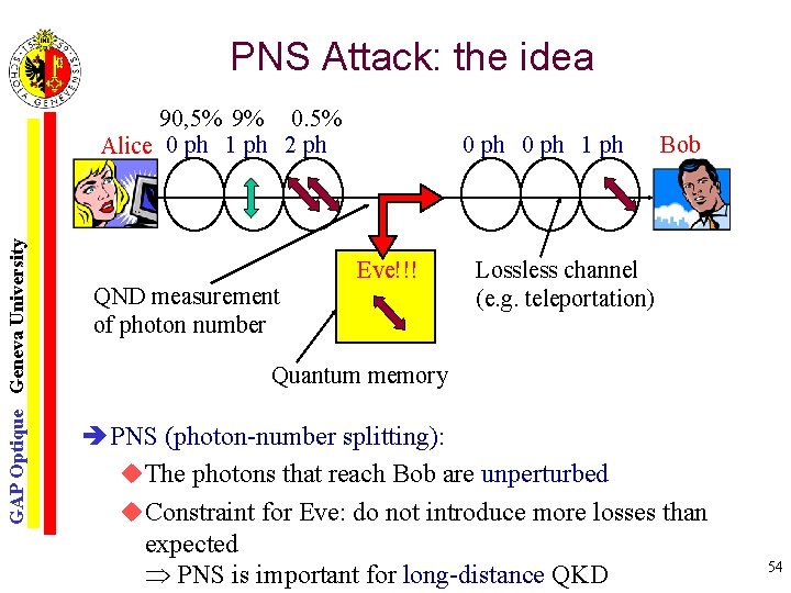 PNS Attack: the idea GAP Optique Geneva University 90, 5% 9% 0. 5% Alice