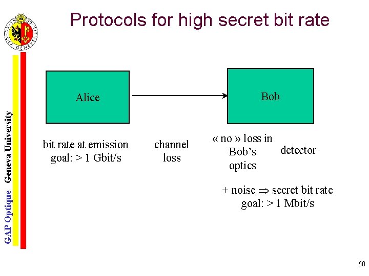 Protocols for high secret bit rate Bob GAP Optique Geneva University Alice bit rate