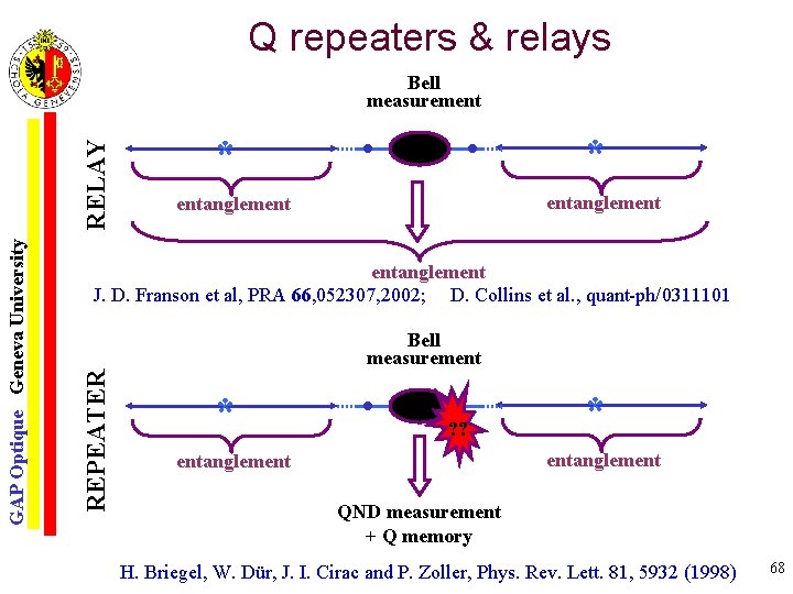 Q repeaters & relays * . . * entanglement J. D. Franson et al,