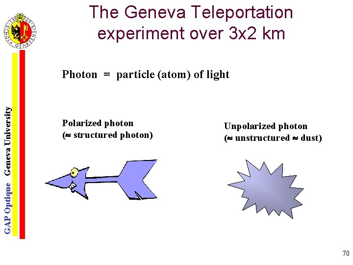 The Geneva Teleportation experiment over 3 x 2 km GAP Optique Geneva University Photon