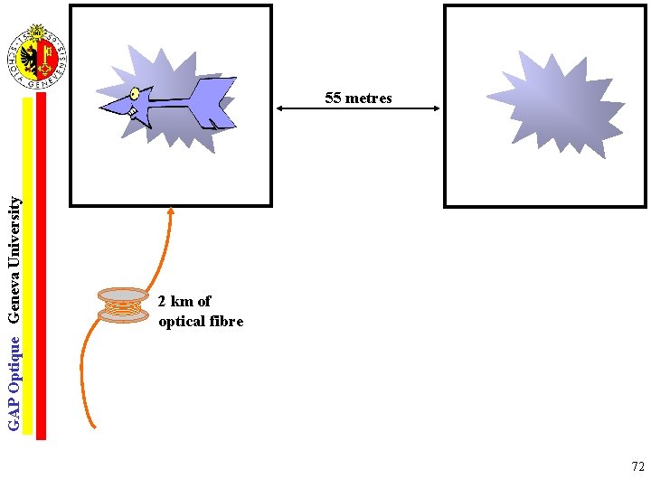 GAP Optique Geneva University 55 metres 2 km of optical fibre 72 