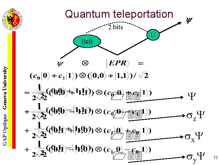 Quantum teleportation 2 bits GAP Optique Geneva University Bell U z x y 75