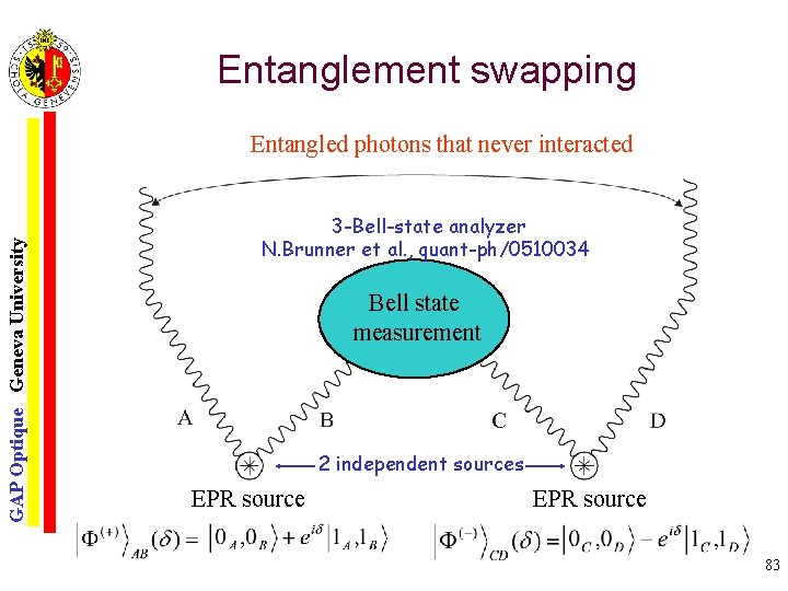 Entanglement swapping GAP Optique Geneva University Entangled photons that never interacted 3 -Bell-state analyzer