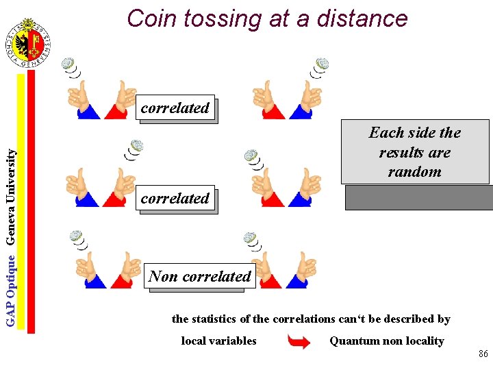 Coin tossing at a distance GAP Optique Geneva University correlated Each side the results