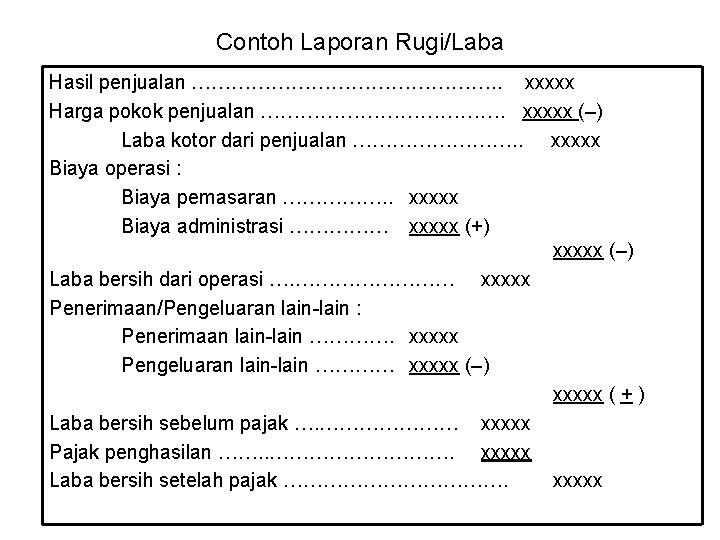 Contoh Laporan Rugi/Laba Hasil penjualan ……………………. . xxxxx Harga pokok penjualan ………………. xxxxx (–)