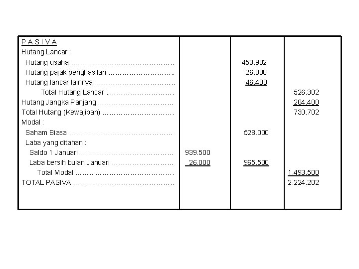 PASIVA Hutang Lancar : Hutang usaha. …………………. . Hutang pajak penghasilan ……………. . Hutang