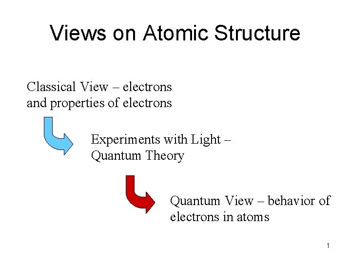 Views on Atomic Structure Classical View – electrons and properties of electrons Experiments with