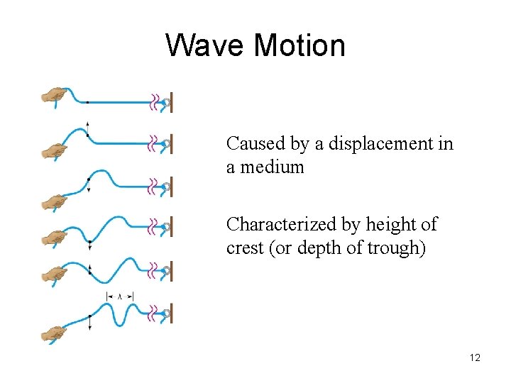 Wave Motion Caused by a displacement in a medium Characterized by height of crest
