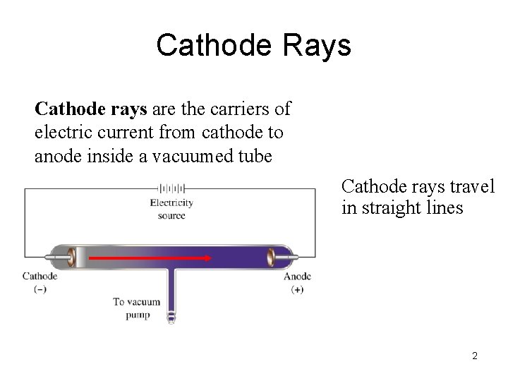 Cathode Rays Cathode rays are the carriers of electric current from cathode to anode
