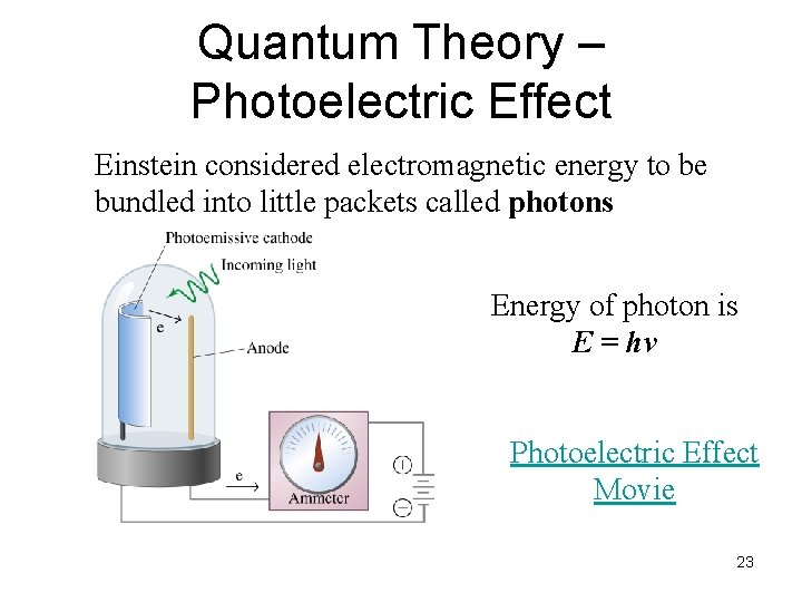Quantum Theory – Photoelectric Effect Einstein considered electromagnetic energy to be bundled into little