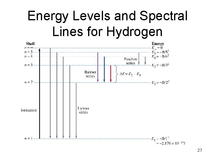 Energy Levels and Spectral Lines for Hydrogen 27 