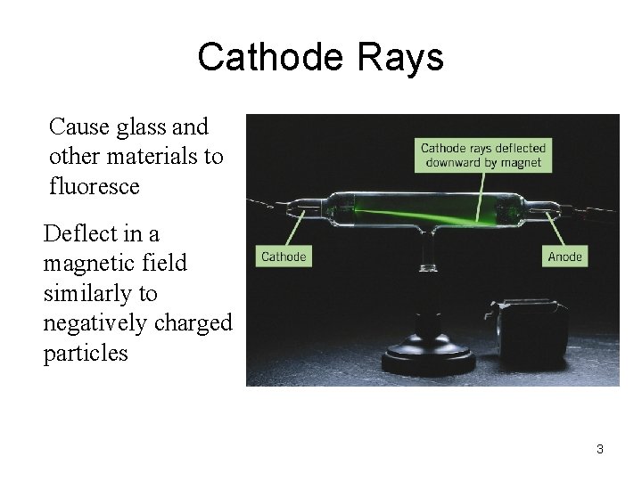 Cathode Rays Cause glass and other materials to fluoresce Deflect in a magnetic field