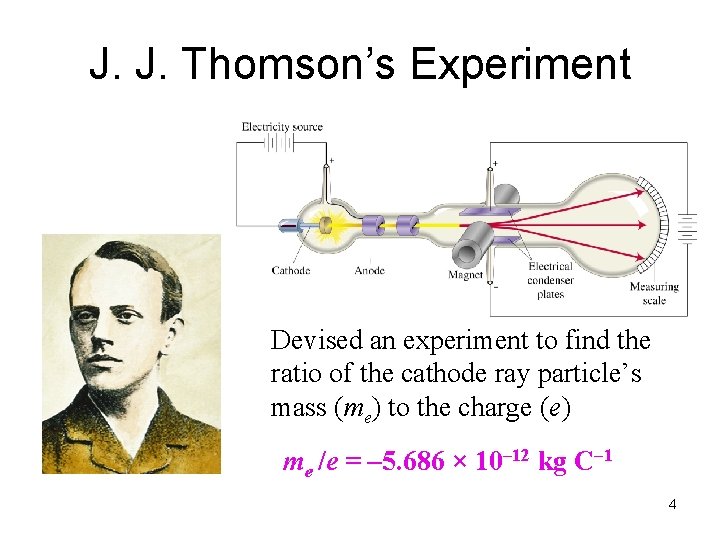 J. J. Thomson’s Experiment Devised an experiment to find the ratio of the cathode