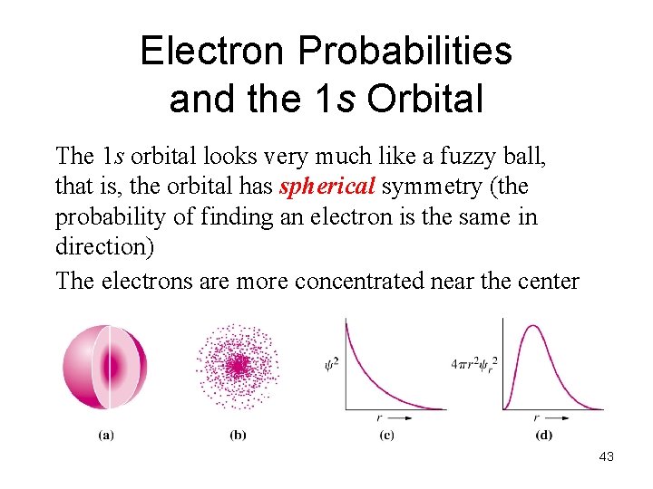 Electron Probabilities and the 1 s Orbital The 1 s orbital looks very much