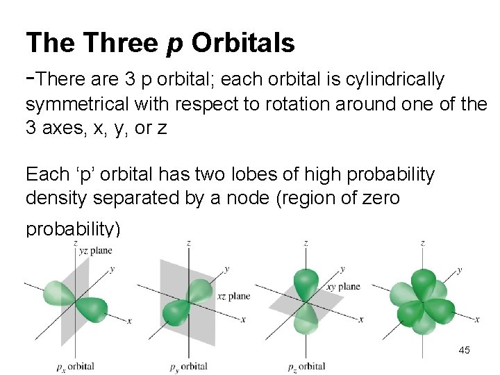 The Three p Orbitals -There are 3 p orbital; each orbital is cylindrically symmetrical