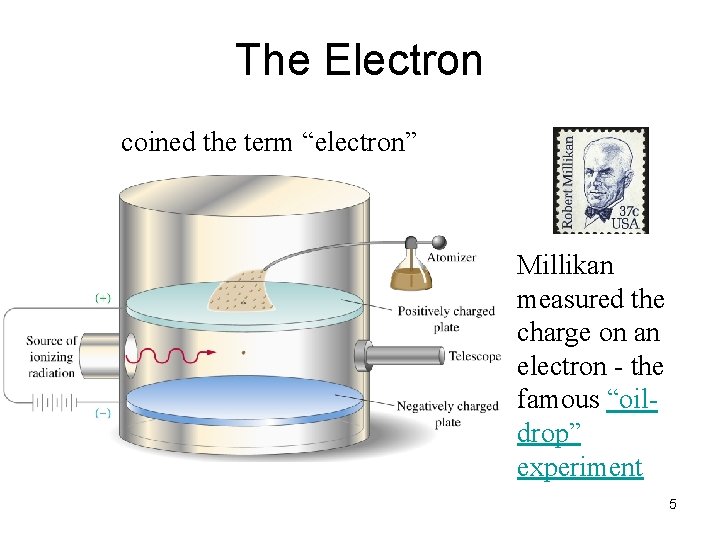 The Electron coined the term “electron” Millikan measured the charge on an electron -