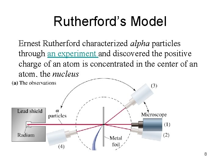 Rutherford’s Model Ernest Rutherford characterized alpha particles through an experiment and discovered the positive