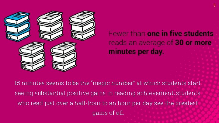 3 15 minutes seems to be the “magic number” at which students start seeing