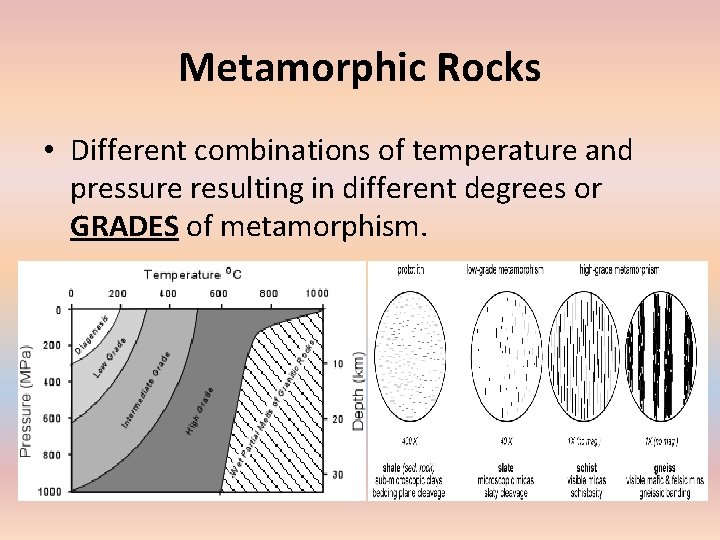 Metamorphic Rocks • Different combinations of temperature and pressure resulting in different degrees or
