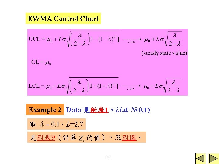 EWMA Control Chart Example 2 Data 見附表 1，i. i. d. N(0, 1) 取 ，L=2.