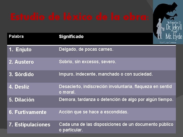 Estudio de léxico de la obra: Palabra Significado 1. Enjuto Delgado, de pocas carnes.