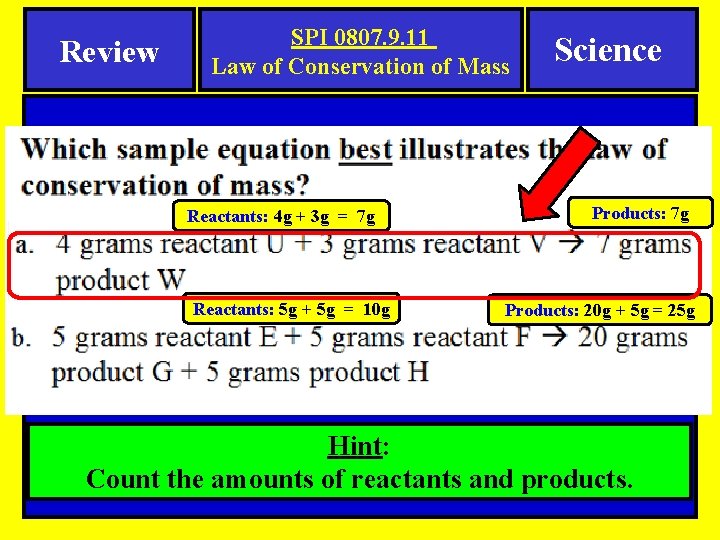 Review SPI 0807. 9. 11 Law of Conservation of Mass Reactants: 4 g +