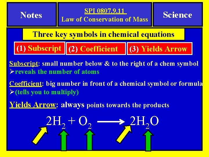 Notes SPI 0807. 9. 11 Law of Conservation of Mass Science Three key symbols