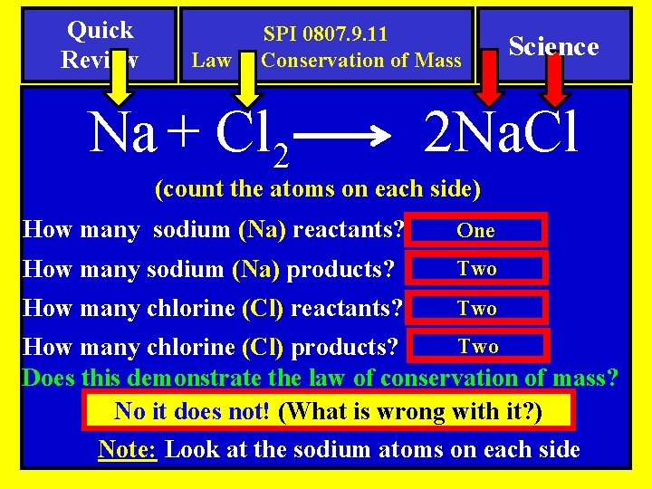 Quick Review SPI 0807. 9. 11 Law of Conservation of Mass Na + Cl