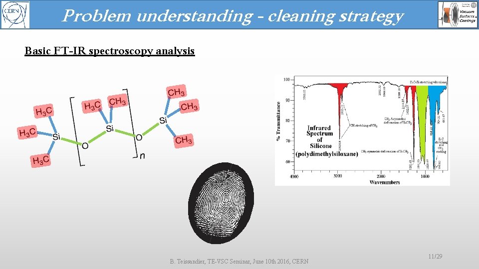 Problem understanding - cleaning strategy Basic FT-IR spectroscopy analysis B. Teissandier, TE-VSC Seminar, June