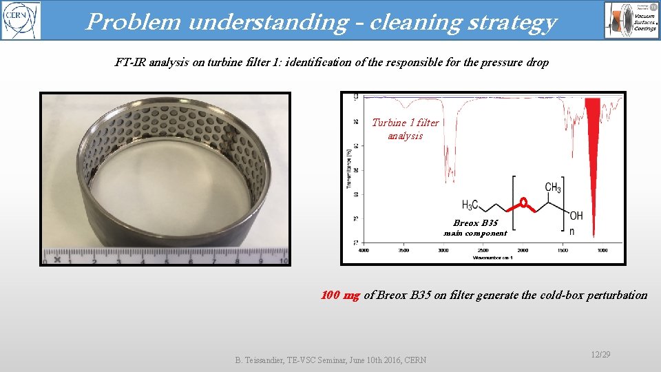 Problem understanding - cleaning strategy FT-IR analysis on turbine filter 1: identification of the