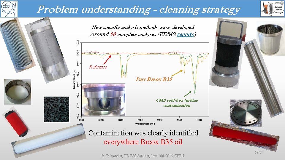 Problem understanding - cleaning strategy New specific analysis methods were developed Around 50 complete