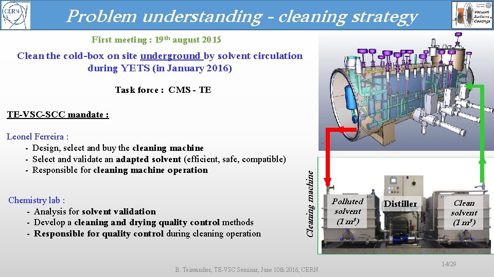 Problem understanding - cleaning strategy First meeting : 19 th august 2015 Clean the