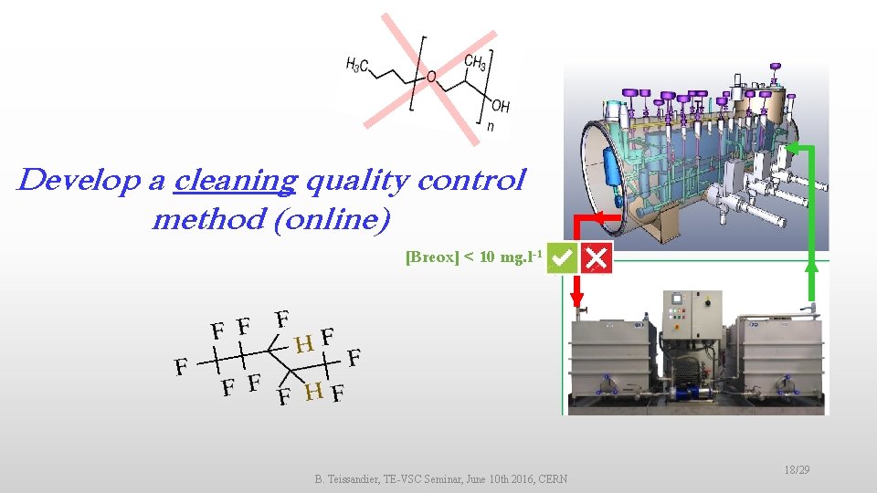 Develop a cleaning quality control method (online) [Breox] < 10 mg. l-1 B. Teissandier,