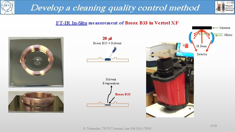 Develop a cleaning quality control method FT-IR In-Situ measurement of Breox B 35 in