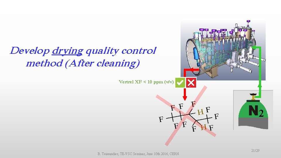 Develop drying quality control method (After cleaning) Vertrel XF < 10 ppm (v/v) 2