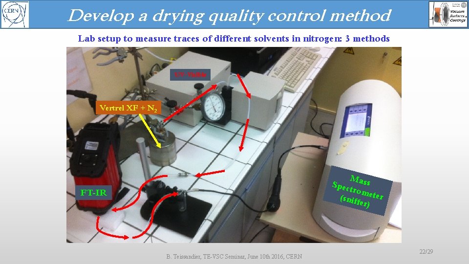 Develop a drying quality control method Lab setup to measure traces of different solvents