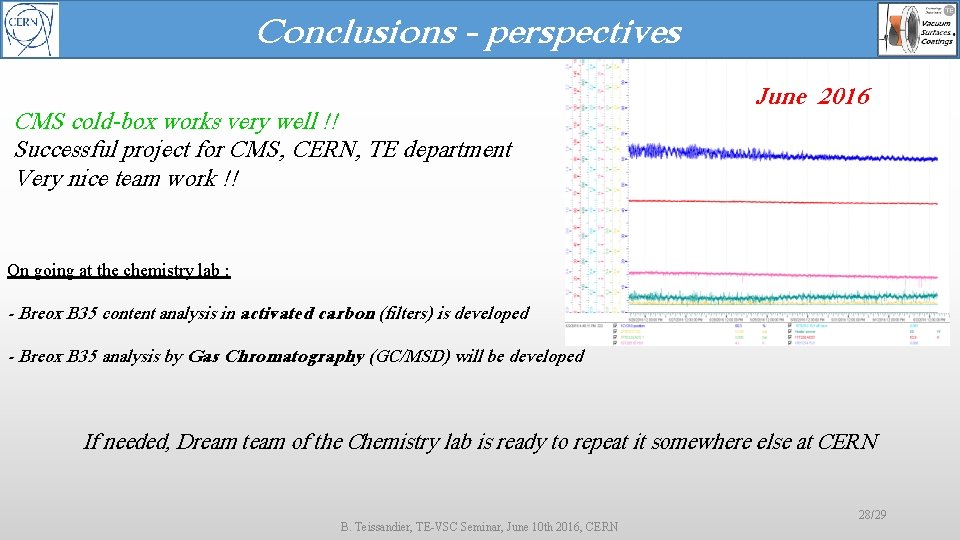 Conclusions - perspectives CMS cold-box works very well !! Successful project for CMS, CERN,