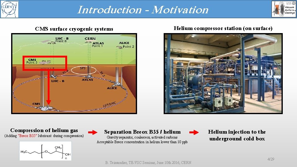 Introduction - Motivation CMS surface cryogenic systems Compression of helium gas (Adding "Breox B