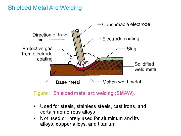 Shielded Metal Arc Welding Figure : Shielded metal arc welding (SMAW). • Used for