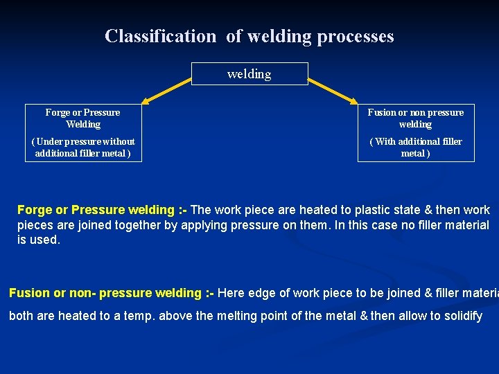 Classification of welding processes welding Forge or Pressure Welding Fusion or non pressure welding