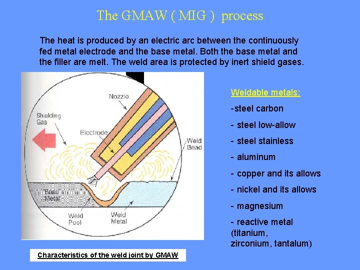 The GMAW ( MIG ) process The heat is produced by an electric arc