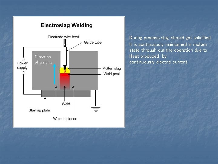 Direction of welding During process slag should get solidified It is continuously maintained in