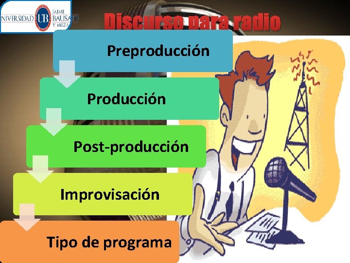 Discurso para radio Preproducción Post-producción Improvisación Tipo de programa 