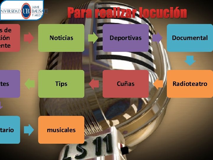 Para realizar locución s de xión ente Noticias Deportivas Documental ates Tips Cuñas Radioteatro