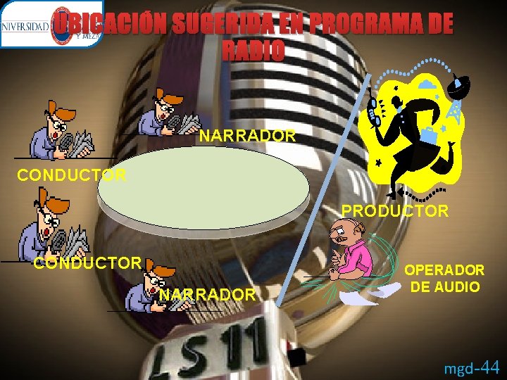 UBICACIÓN SUGERIDA EN PROGRAMA DE RADIO NARRADOR CONDUCTOR PRODUCTOR CONDUCTOR NARRADOR OPERADOR DE AUDIO