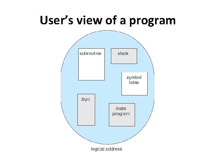 User’s view of a program 