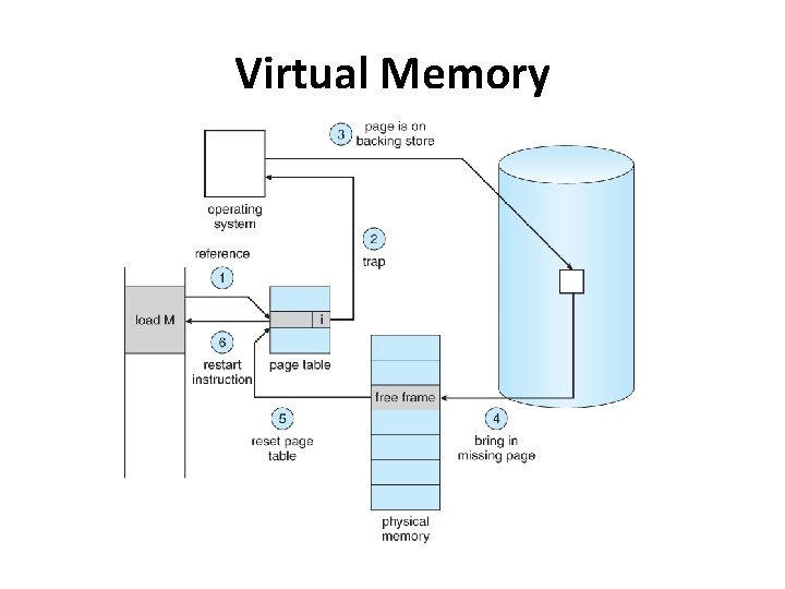 Virtual Memory 