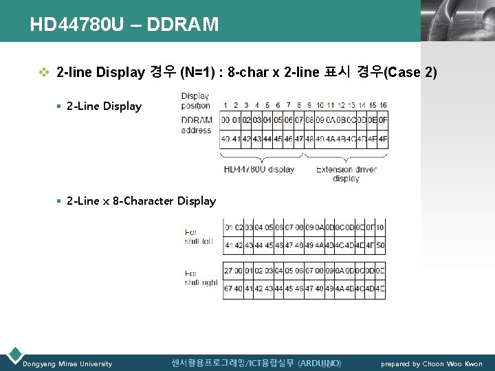 HD 44780 U – DDRAM LOGO v 2 -line Display 경우 (N=1) : 8