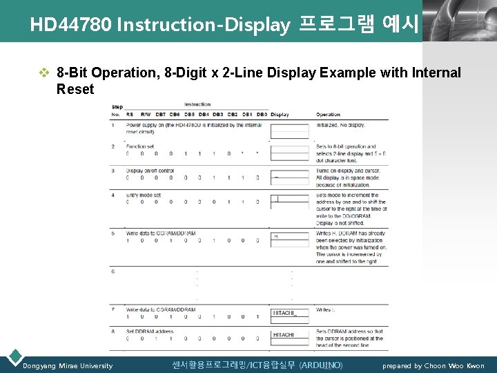 HD 44780 Instruction-Display 프로그램 예시 LOGO v 8 -Bit Operation, 8 -Digit x 2